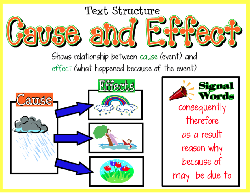 text-structure-lesson-ms-r-s-class